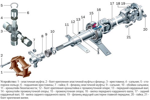 Схема кардана
